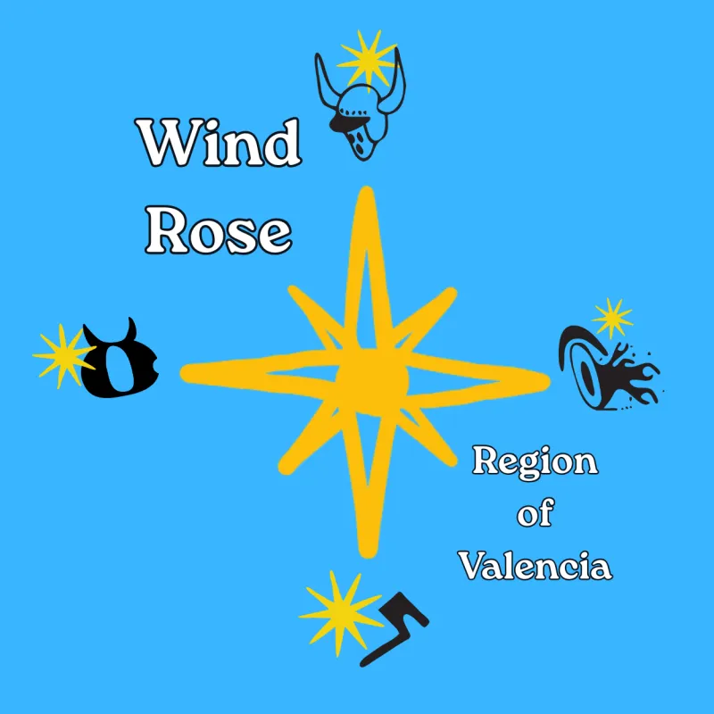 Rose of the Winds of the Region of Valencia. Autumn 2025 Edition.